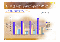 [여론조사론] 단국대 재학생들의 혈액형별 연애성향-14