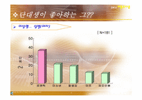 [여론조사론] 단국대 재학생들의 혈액형별 연애성향-16