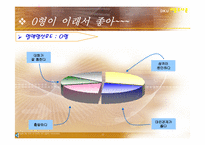 [여론조사론] 단국대 재학생들의 혈액형별 연애성향-20