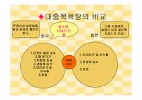 [일본문화] 일본목욕문화-11
