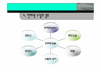 [미디어] 인터넷소설의 대중문학적 가능성-5