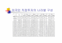 [국제관계] 한반도와 미국과의 관계-20
