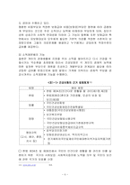 [사회복지법제] 국민건강보험법-6