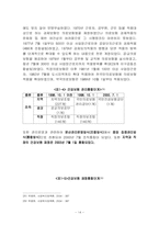 [사회복지법제] 국민건강보험법-14