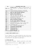[사회복지법제] 국민건강보험법-16