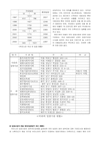 [아동복지] 입양사업에 대해서-10