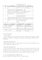 [아동복지론] 학교사회사업과 상담사업-7