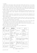 [아동복지론] 학교사회사업과 상담사업-11