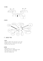 [사회복지실천 사례관리] 심리사회적사정- 정신분열병-5