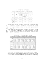 [사회보장론] 아동수당-3