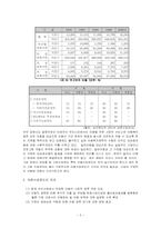 [사회보장론] 아동수당-5