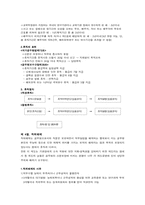 [인사행정] 공무원신분보장과 소청제도-2
