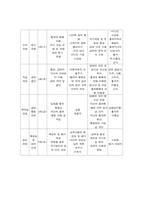 [정신건강프로그램] 흡연청소년대상 금연프로그램-5