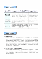 [문학과여성] 동화속 페미니즘- 흑설공주-6