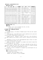 [지역복지론] 가정봉사원파견사업-4