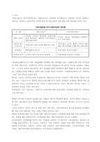 북한의 재정 레포트-4
