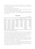 북한의 재정 레포트-5