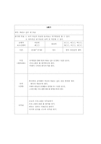 [정신건강프로그램] 약물남용에 대한 프로그램-7
