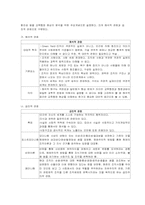 행동과학론 레포트-5