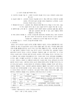 [인간관계론] 동성과 이성친구관계-3