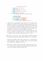 [지리학] 보드카페 입지 선정-4