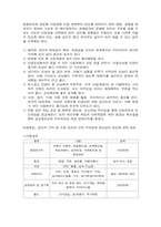 [지리학] 보드카페 입지 선정-6