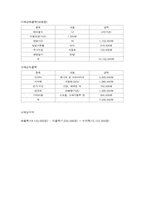 [지리학] 보드카페 입지 선정-7