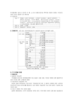 [일본위기관리론] 한신대지진사례를 바탕으로 일본위기관리체계에 대하여-2