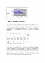 [재무행정] 통일예산안 분석에 대하여-4
