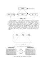 스트레스관리 레포트-2