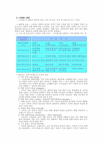 스트레스관리 레포트-3