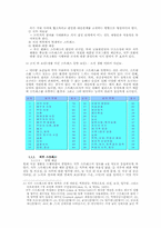 스트레스관리 레포트-4