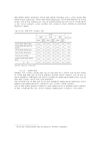 스트레스관리 레포트-5