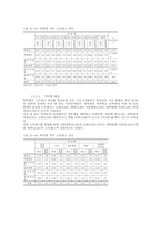 스트레스관리 레포트-6