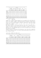 스트레스관리 레포트-7