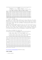 스트레스관리 레포트-8