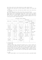 스트레스관리 레포트-9