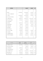 [재무행정] 노인복지예산 분석 및 방향-9