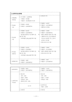 [재무행정] 노인복지예산 분석 및 방향-13