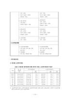 [재무행정] 노인복지예산 분석 및 방향-14