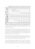 [재무행정] 노인복지예산 분석 및 방향-16