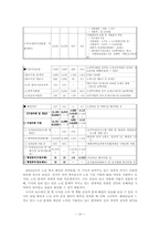 [재무행정] 노인복지예산 분석 및 방향-18
