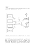 [조사방법론] EBS교육방송의 서비스품질 향상 방안 연구-서비스가치를 중심으로-8