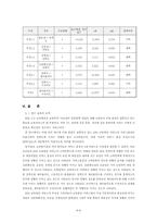 [조사방법론] EBS교육방송의 서비스품질 향상 방안 연구-서비스가치를 중심으로-9