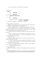 [사회보장론] 국민기초생활보장법 수급권자 현황과 선정기준의 문제점-11