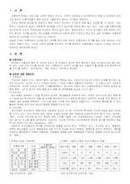 [청소년복지] 미혼모복지- 미혼모시설(애란원)과 미혼모복지-2