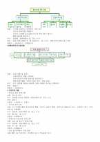[청소년복지] 미혼모복지- 미혼모시설(애란원)과 미혼모복지-6