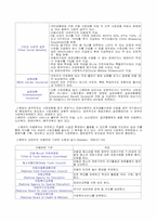 [세계아동복지] 영국과 스웨덴의 아동복지-5