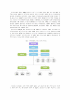 [사회복지행정론] 사회복지공동모금회-8