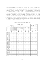 [사회보장론] 국민기초생활보장제도의 문제점과 개선방안-10